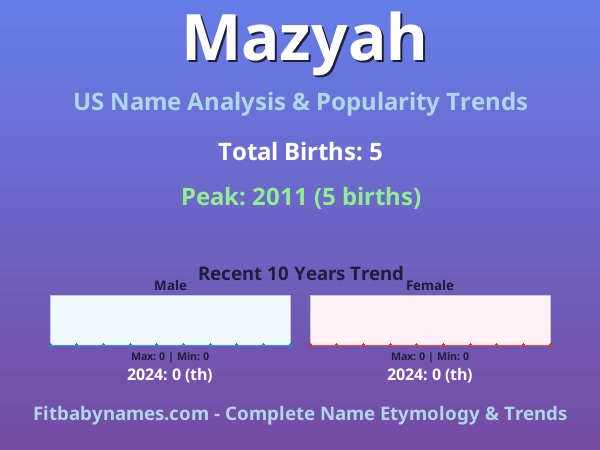 Infographic: Mazyah name meaning, origin, and popularity trends in the United States (US baby name analysis chart)