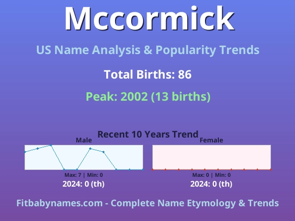 Infographic: Mccormick name meaning, origin, and popularity trends in the United States (US baby name analysis chart)