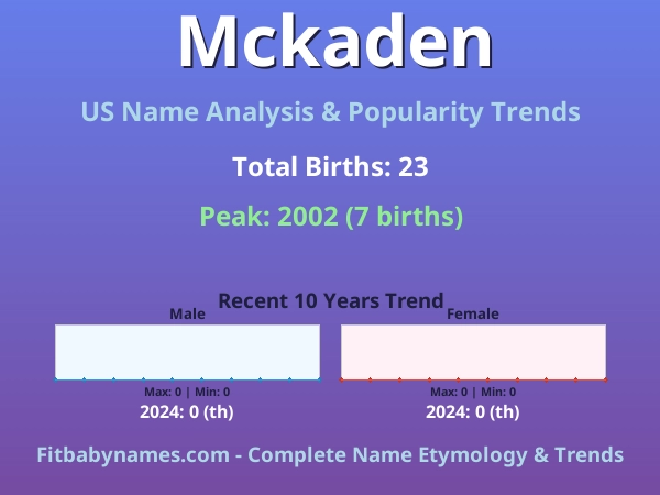 Infographic: Mckaden name meaning, origin, and popularity trends in the United States (US baby name analysis chart)