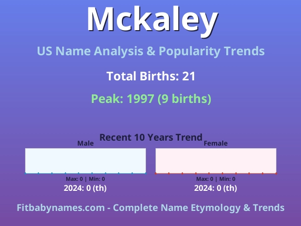 Infographic: Mckaley name meaning, origin, and popularity trends in the United States (US baby name analysis chart)