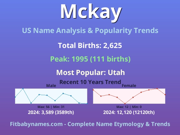 Infographic: Mckay name meaning, origin, and popularity trends in the United States (US baby name analysis chart)