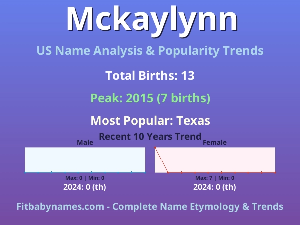 Infographic: Mckaylynn name meaning, origin, and popularity trends in the United States (US baby name analysis chart)