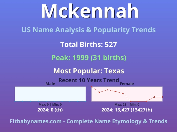 Infographic: Mckennah name meaning, origin, and popularity trends in the United States (US baby name analysis chart)
