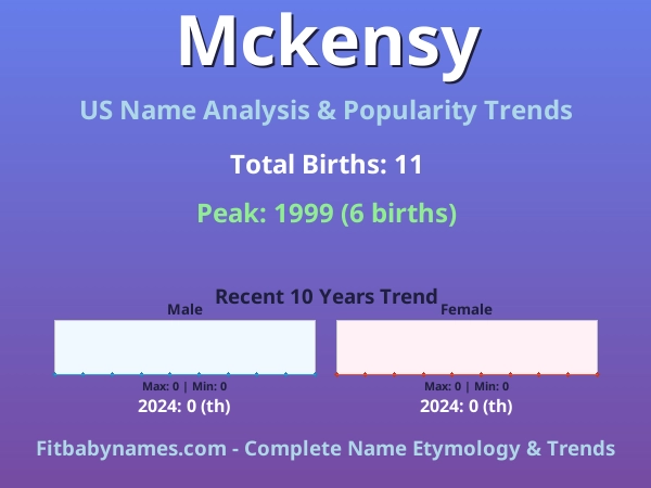 Infographic: Mckensy name meaning, origin, and popularity trends in the United States (US baby name analysis chart)