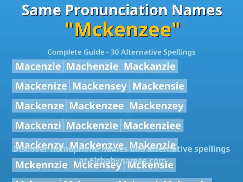 Infographic: Mckenzee same pronunciation names, similar names, and homophone names