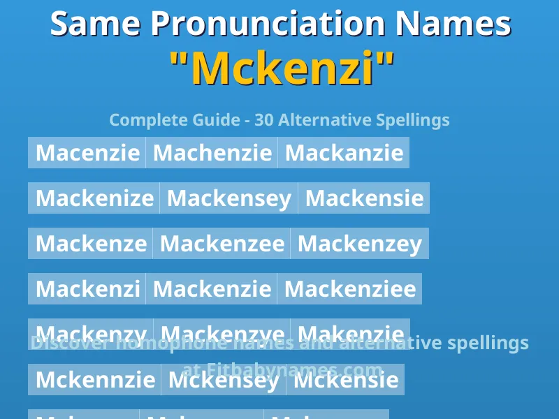 Infographic: Mckenzi same pronunciation names, similar names, and homophone names