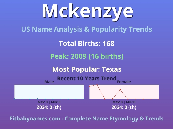 Infographic: Mckenzye name meaning, origin, and popularity trends in the United States (US baby name analysis chart)