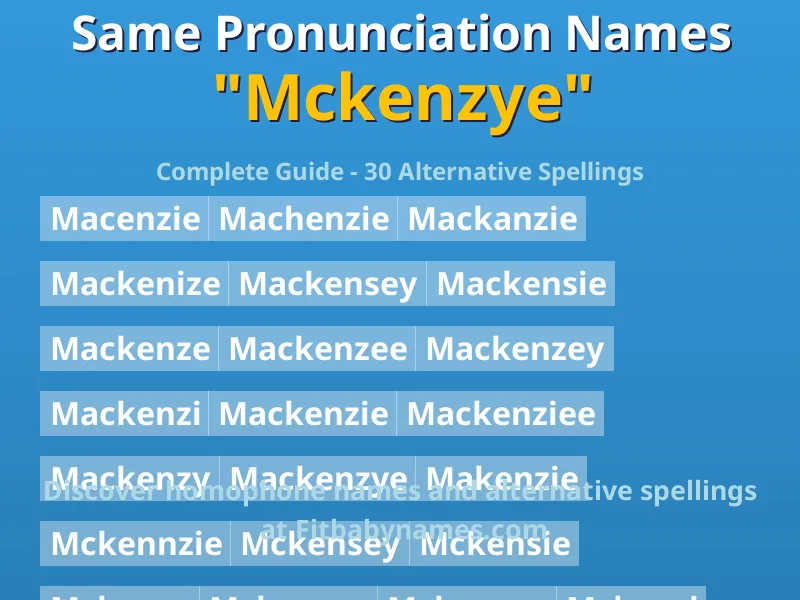 Infographic: Mckenzye same pronunciation names, similar names, and homophone names