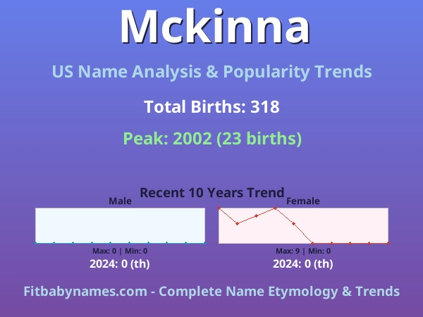 Infographic: Mckinna name meaning, origin, and popularity trends in the United States (US baby name analysis chart)
