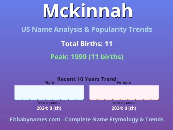 Infographic: Mckinnah name meaning, origin, and popularity trends in the United States (US baby name analysis chart)