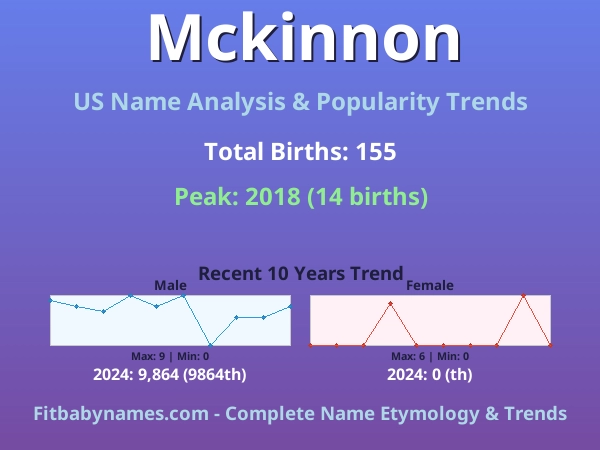 Infographic: Mckinnon name meaning, origin, and popularity trends in the United States (US baby name analysis chart)