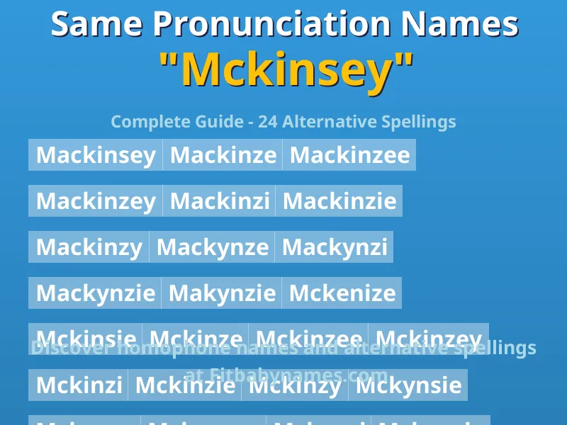 Infographic: Mckinsey same pronunciation names, similar names, and homophone names