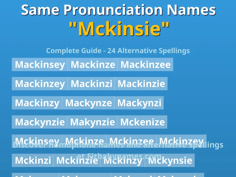Infographic: Mckinsie same pronunciation names, similar names, and homophone names