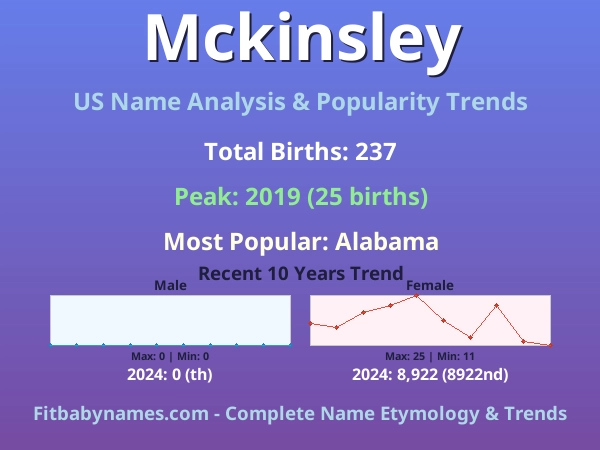 Infographic: Mckinsley name meaning, origin, and popularity trends in the United States (US baby name analysis chart)