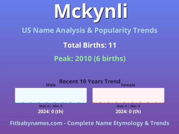 Infographic: Mckynli name meaning, origin, and popularity trends in the United States (US baby name analysis chart)