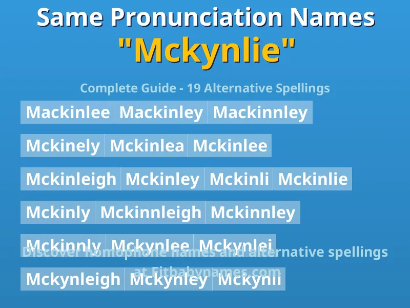 Infographic: Mckynlie same pronunciation names, similar names, and homophone names