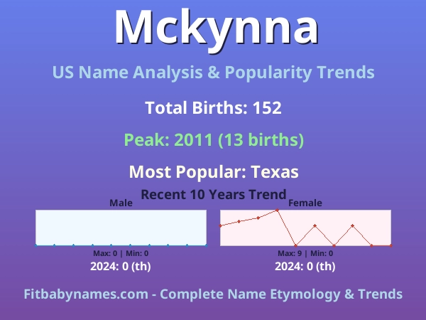 Infographic: Mckynna name meaning, origin, and popularity trends in the United States (US baby name analysis chart)