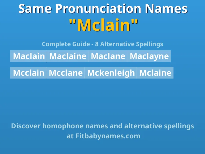 Infographic: Mclain same pronunciation names, similar names, and homophone names