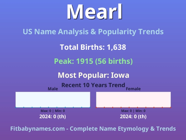Infographic: Mearl name meaning, origin, and popularity trends in the United States (US baby name analysis chart)