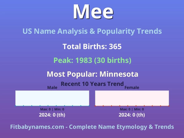 Infographic: Mee name meaning, origin, and popularity trends in the United States (US baby name analysis chart)