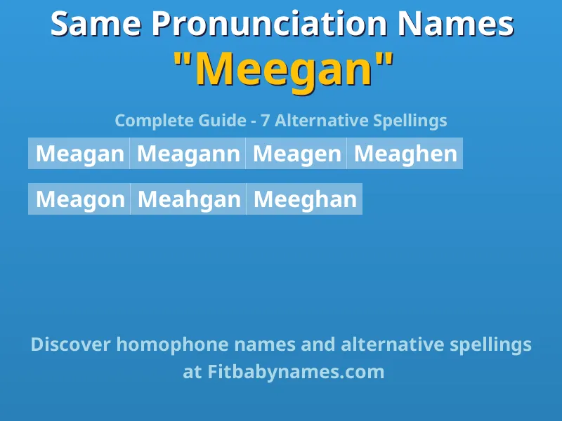 Infographic: Meegan same pronunciation names, similar names, and homophone names