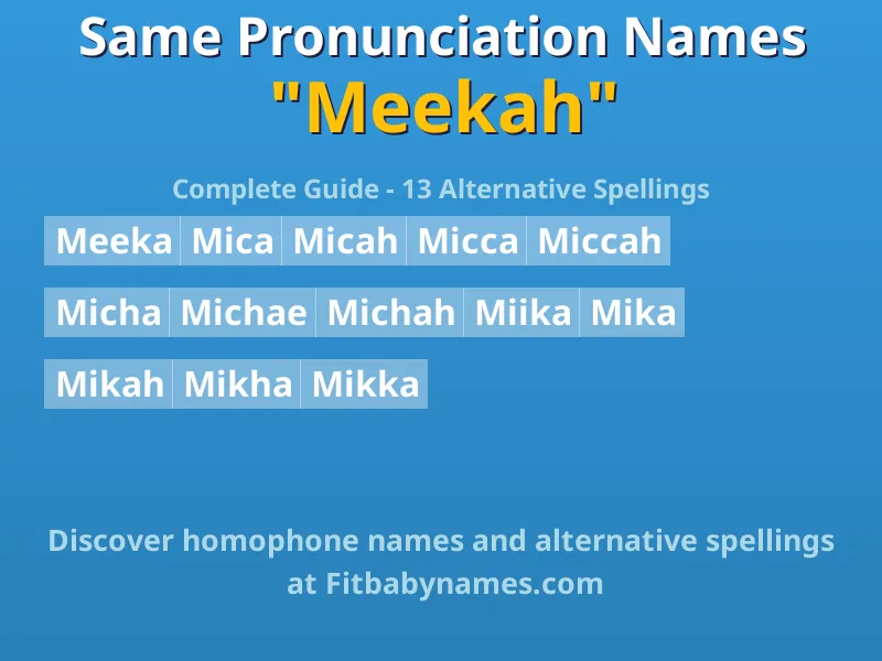 Infographic: Meekah same pronunciation names, similar names, and homophone names