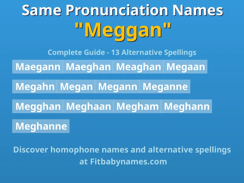 Infographic: Meggan same pronunciation names, similar names, and homophone names