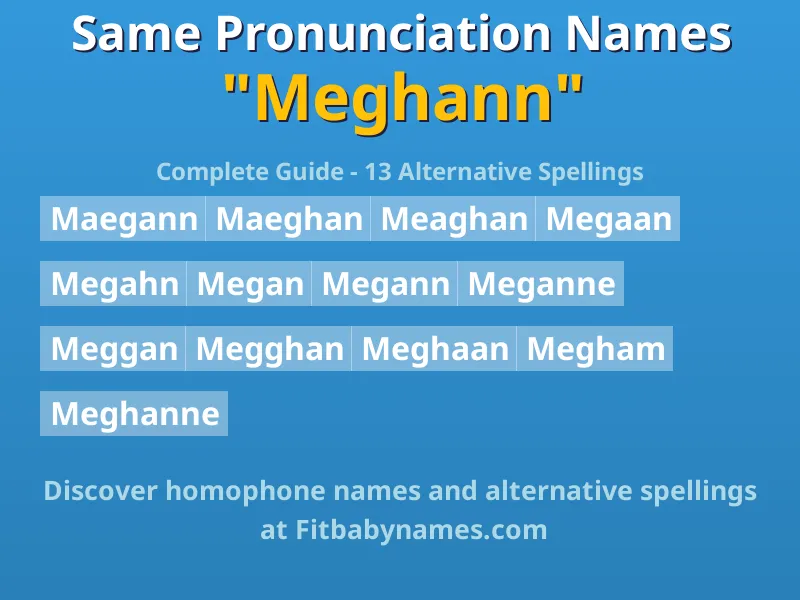 Infographic: Meghann same pronunciation names, similar names, and homophone names