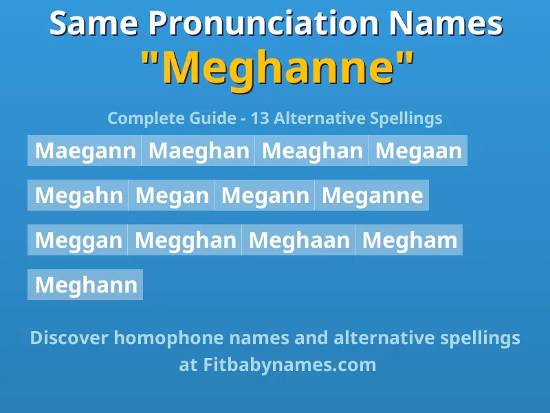 Infographic: Meghanne same pronunciation names, similar names, and homophone names
