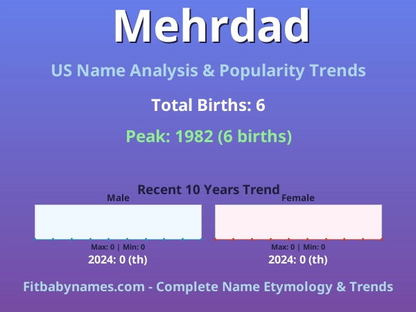 Infographic: Mehrdad name meaning, origin, and popularity trends in the United States (US baby name analysis chart)