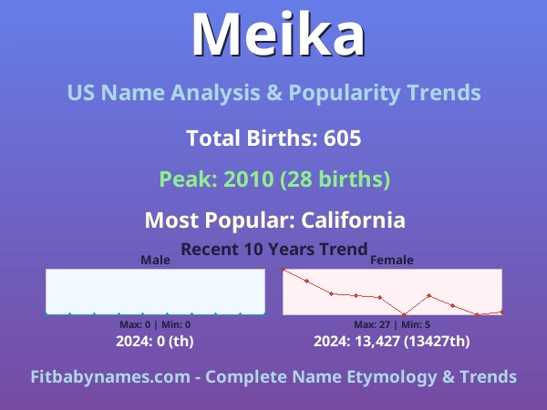 Infographic: Meika name meaning, origin, and popularity trends in the United States (US baby name analysis chart)