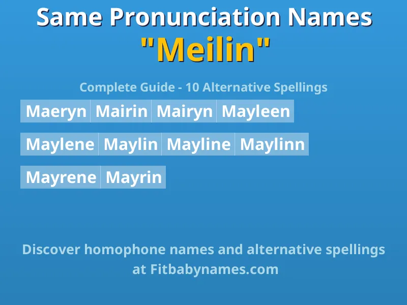Infographic: Meilin same pronunciation names, similar names, and homophone names