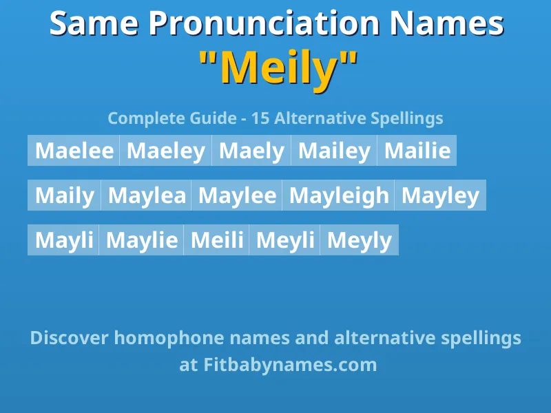 Infographic: Meily same pronunciation names, similar names, and homophone names