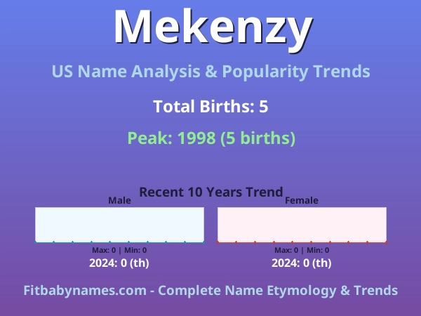 Infographic: Mekenzy name meaning, origin, and popularity trends in the United States (US baby name analysis chart)