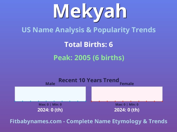 Infographic: Mekyah name meaning, origin, and popularity trends in the United States (US baby name analysis chart)