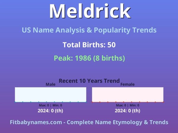 Infographic: Meldrick name meaning, origin, and popularity trends in the United States (US baby name analysis chart)