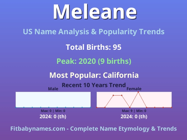 Infographic: Meleane name meaning, origin, and popularity trends in the United States (US baby name analysis chart)