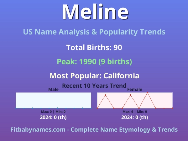Infographic: Meline name meaning, origin, and popularity trends in the United States (US baby name analysis chart)