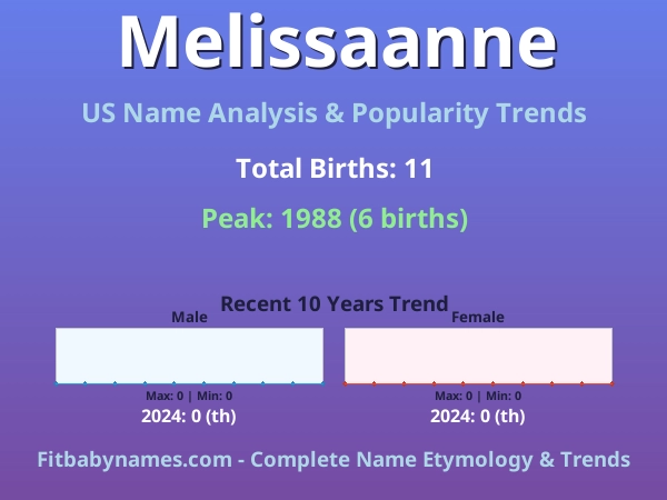 Infographic: Melissaanne name meaning, origin, and popularity trends in the United States (US baby name analysis chart)
