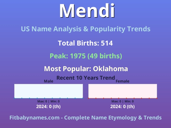 Infographic: Mendi name meaning, origin, and popularity trends in the United States (US baby name analysis chart)