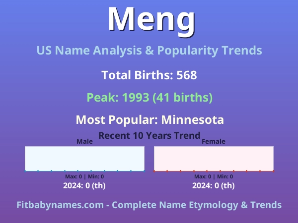 Infographic: Meng name meaning, origin, and popularity trends in the United States (US baby name analysis chart)