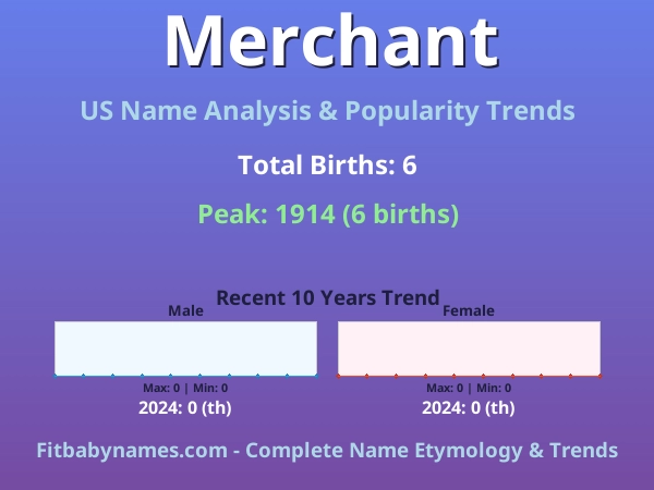 Infographic: Merchant name meaning, origin, and popularity trends in the United States (US baby name analysis chart)