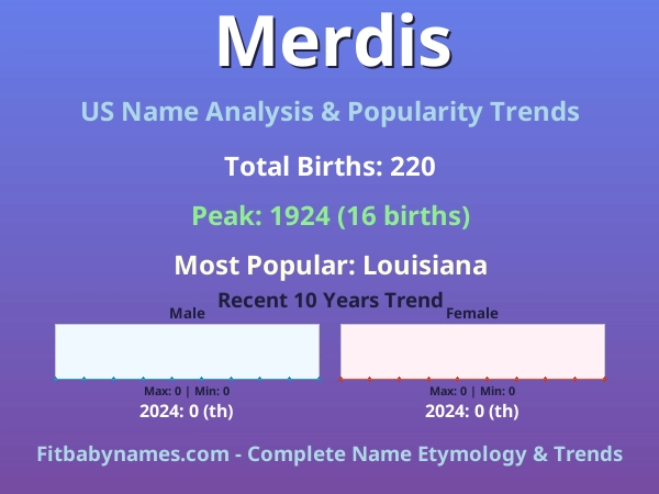 Infographic: Merdis name meaning, origin, and popularity trends in the United States (US baby name analysis chart)