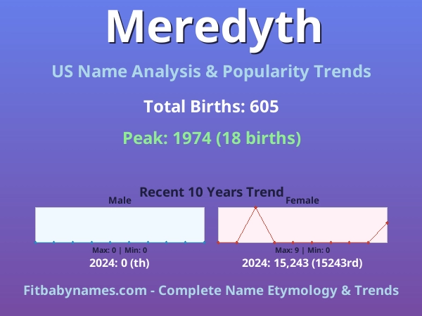 Infographic: Meredyth name meaning, origin, and popularity trends in the United States (US baby name analysis chart)
