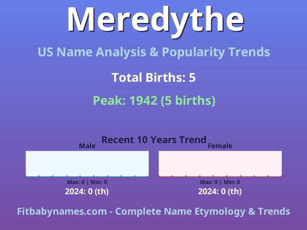 Infographic: Meredythe name meaning, origin, and popularity trends in the United States (US baby name analysis chart)