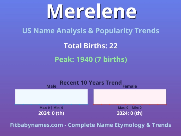 Infographic: Merelene name meaning, origin, and popularity trends in the United States (US baby name analysis chart)