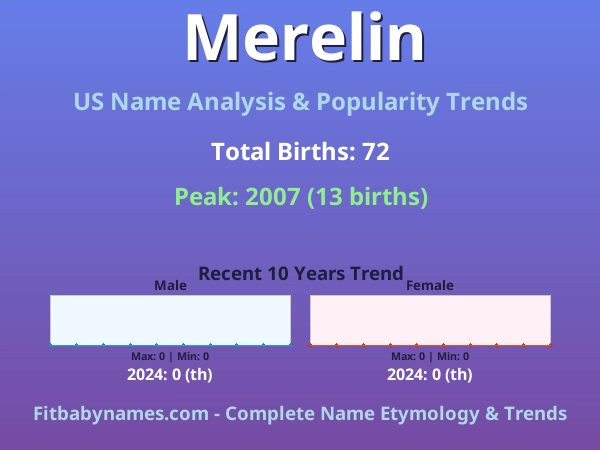 Infographic: Merelin name meaning, origin, and popularity trends in the United States (US baby name analysis chart)