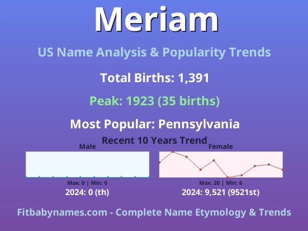 Infographic: Meriam name meaning, origin, and popularity trends in the United States (US baby name analysis chart)