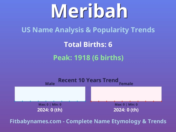 Infographic: Meribah name meaning, origin, and popularity trends in the United States (US baby name analysis chart)