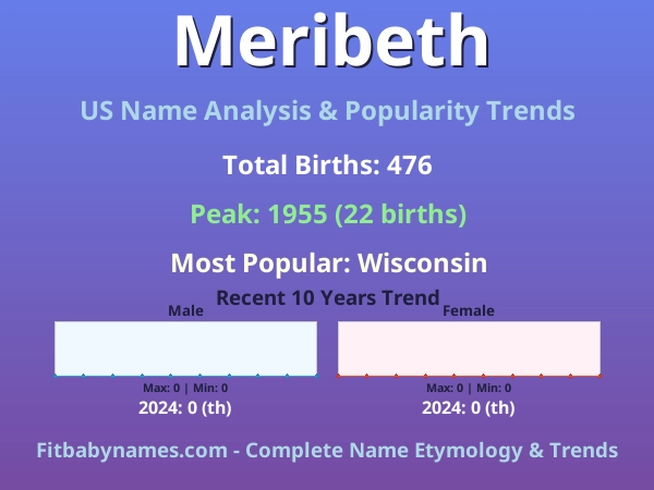 Infographic: Meribeth name meaning, origin, and popularity trends in the United States (US baby name analysis chart)